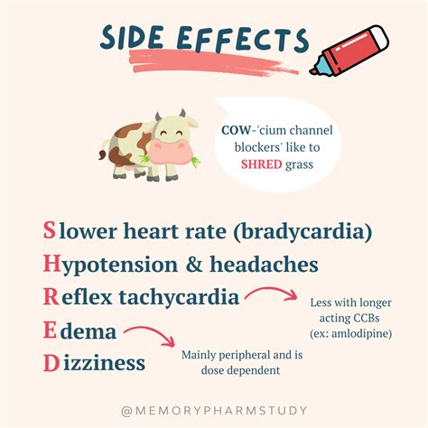 calcium channel blockers side effects